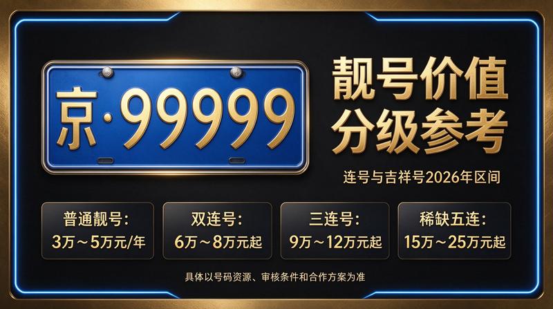 2026年北京租车指标租赁服务场景
